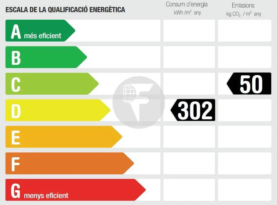 CTRA D’ESPLUGUES 225 - imagen 9